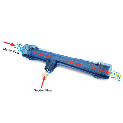 IN Series Injectors