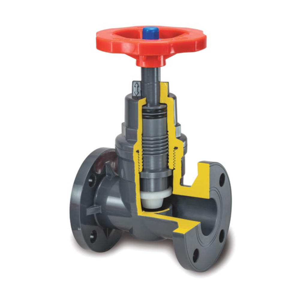 GB Series Globe Valves