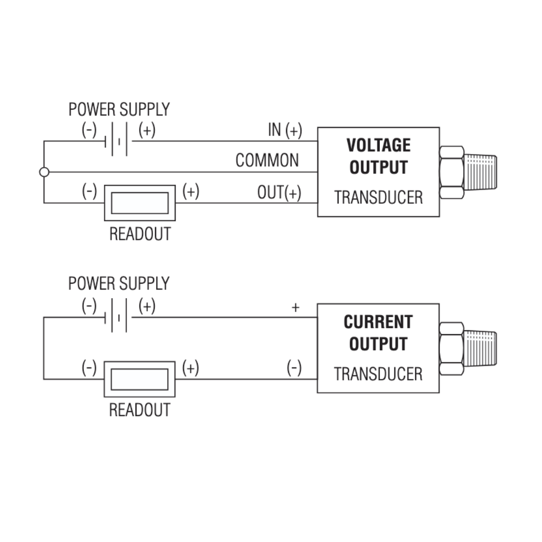 3100 Pressure Transducer-Transmitter