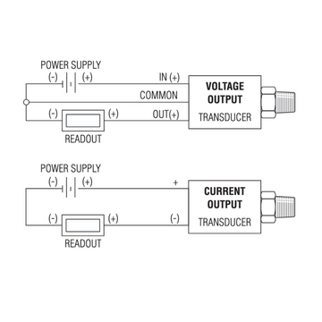 3100 Pressure Transducer-Transmitter