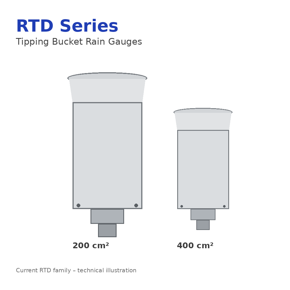 Senseca RTD Series tipping bucket rain gauges technical illustration