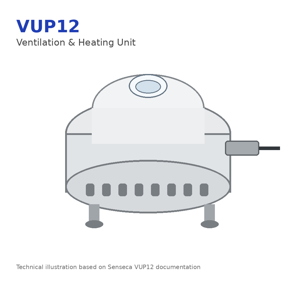 Senseca VUP12 ventilation and heating unit technical illustration