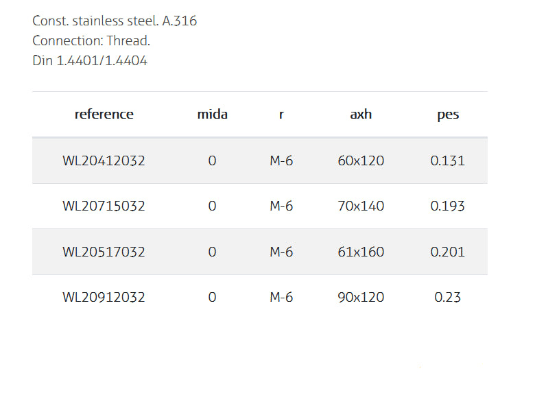Cylindrical Buoy A.316