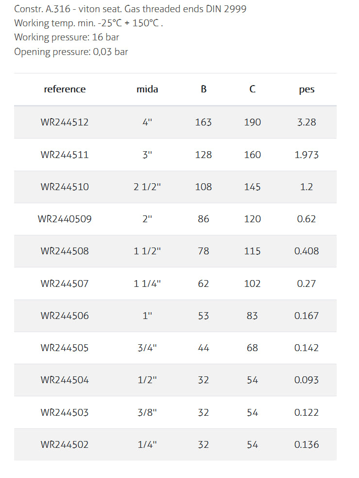 Chromax Check Valve IDRJA
