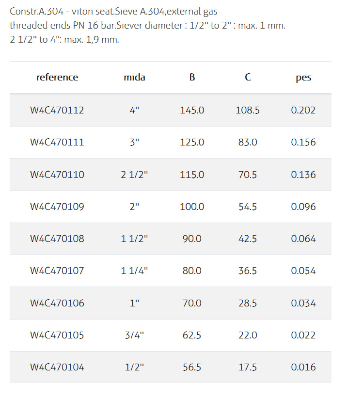 Strainer For Check Valve A.304