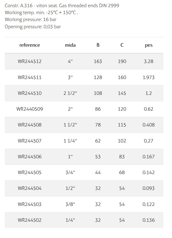Chromax Check Valve IDRJA
