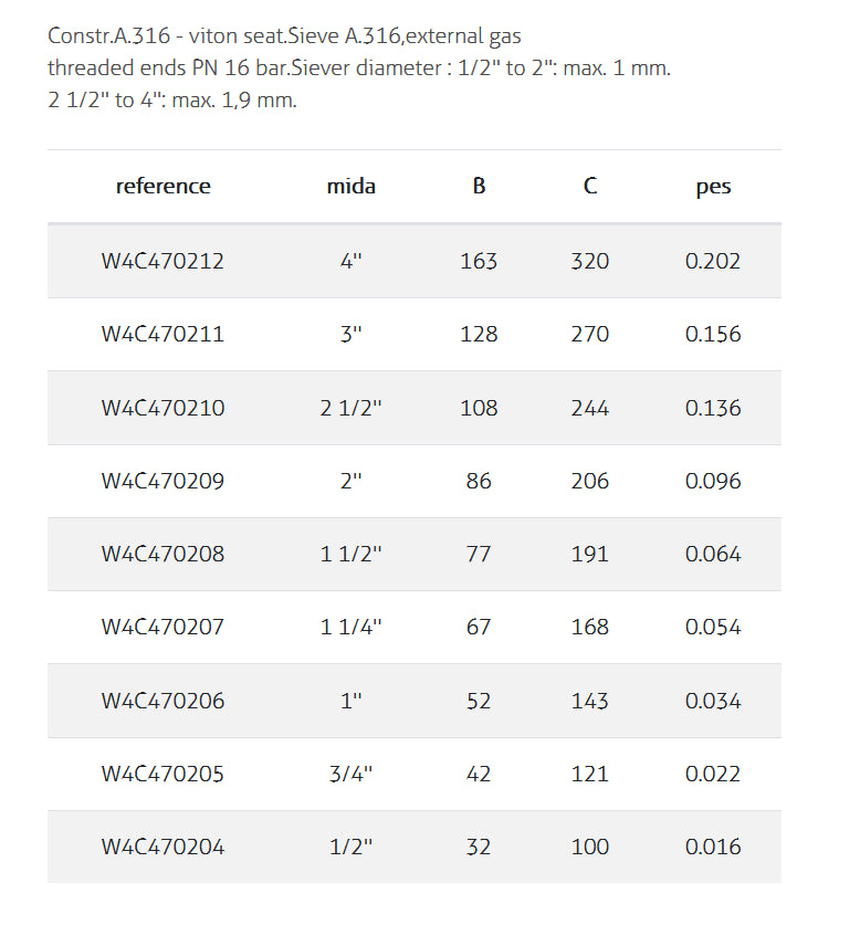 Strainer For Check Valve A.316