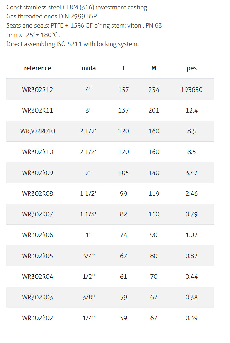 3 Pcs Full Bore Ball Valve