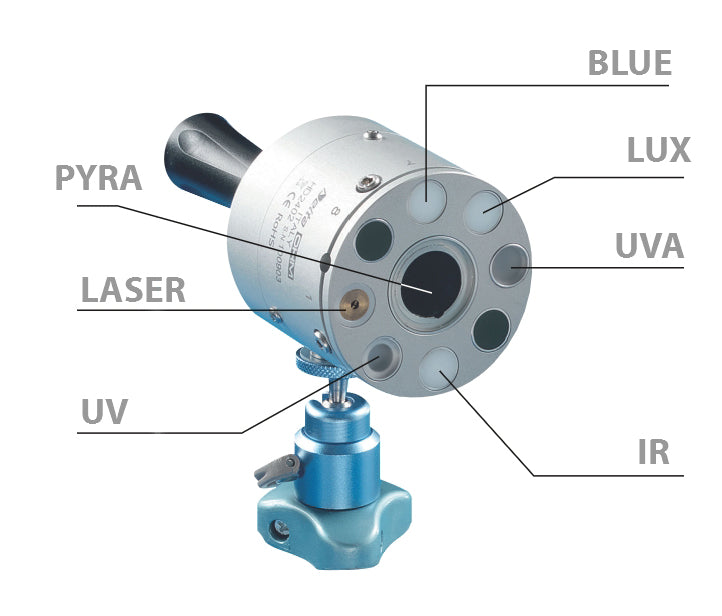 HD2402 – Multisensor Photo-Radiometer