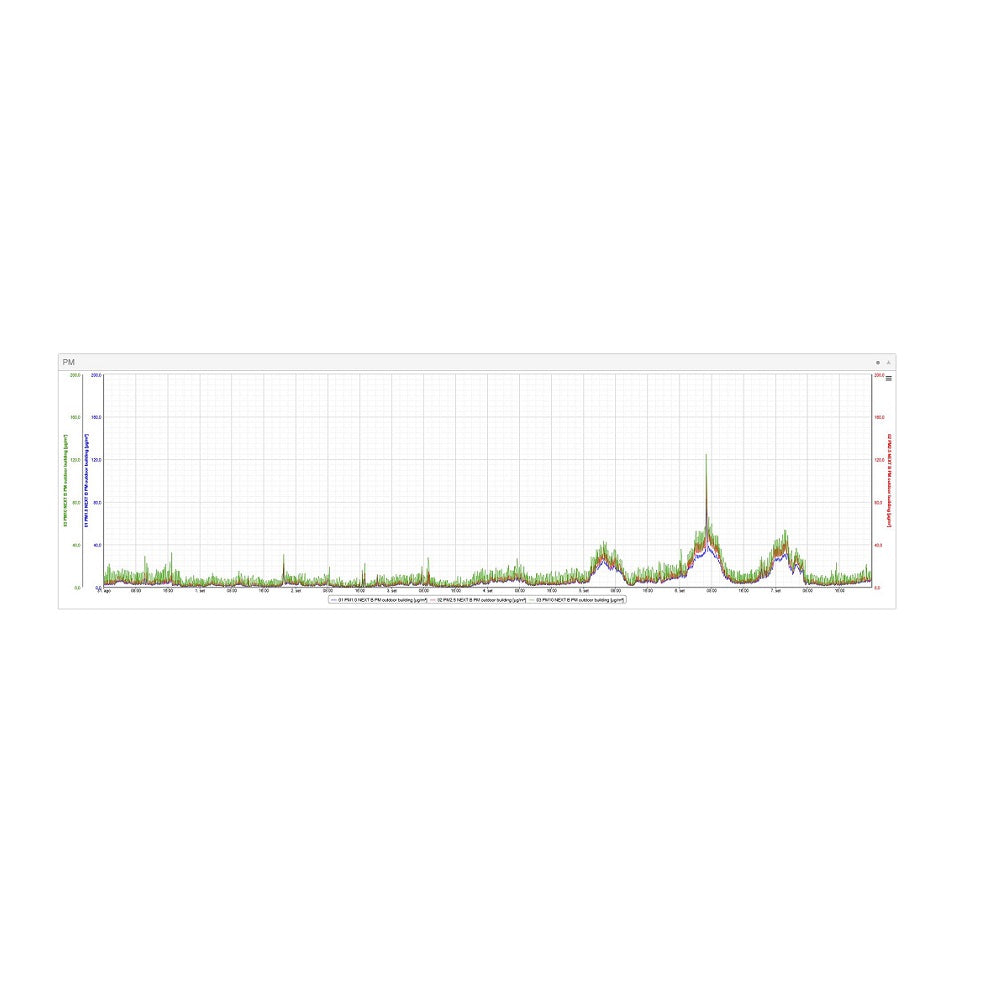 PMsense – Particulate Matter Transmitter