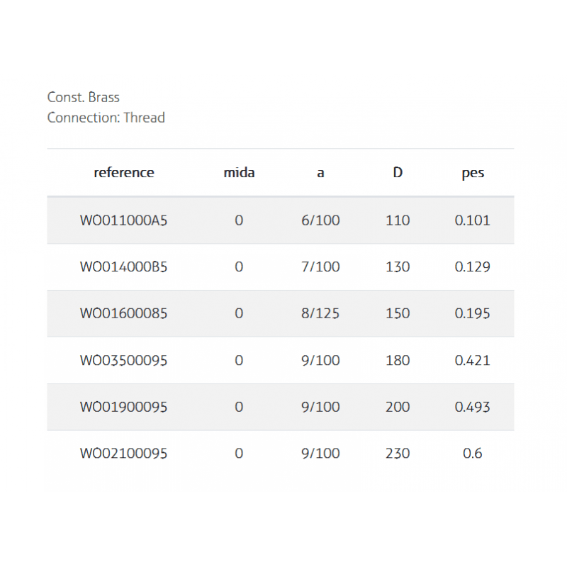 Brass Flat Buoy - PVL