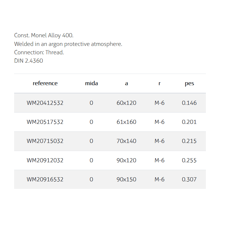 Cylindrical Reinforced Buoy Monel Alloy 400 - PVL