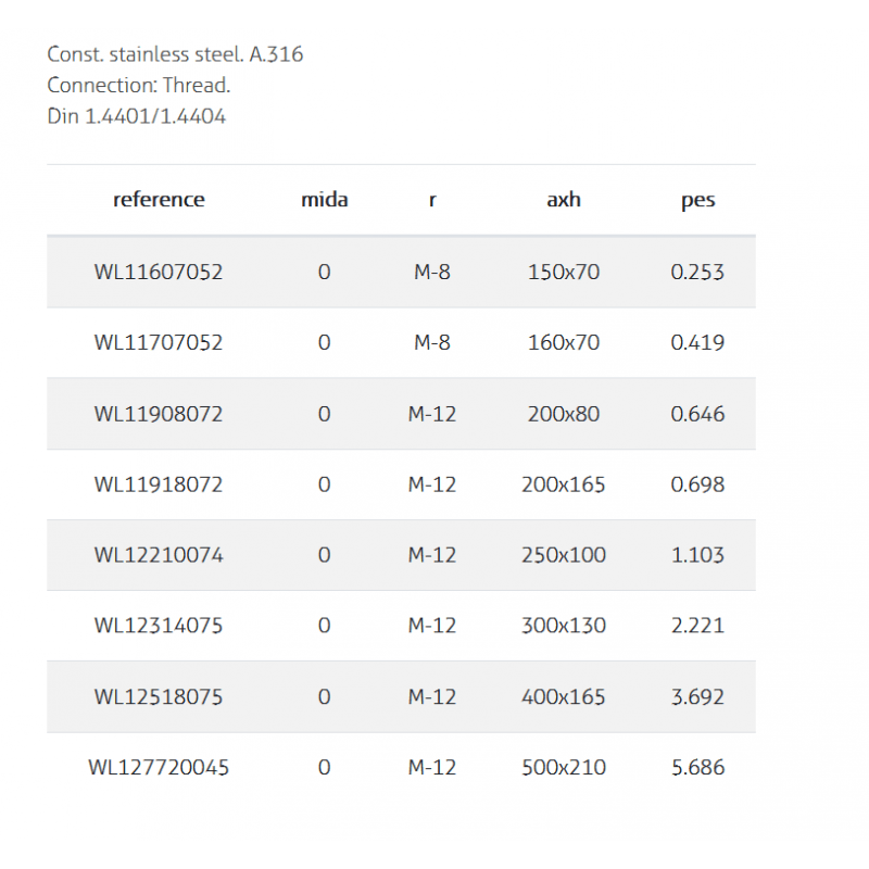 Flat Buoy A.316 - PVL