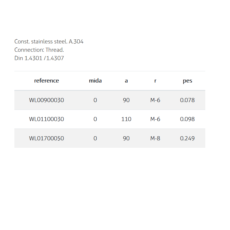 Spherical Buoy A.304 - PVL