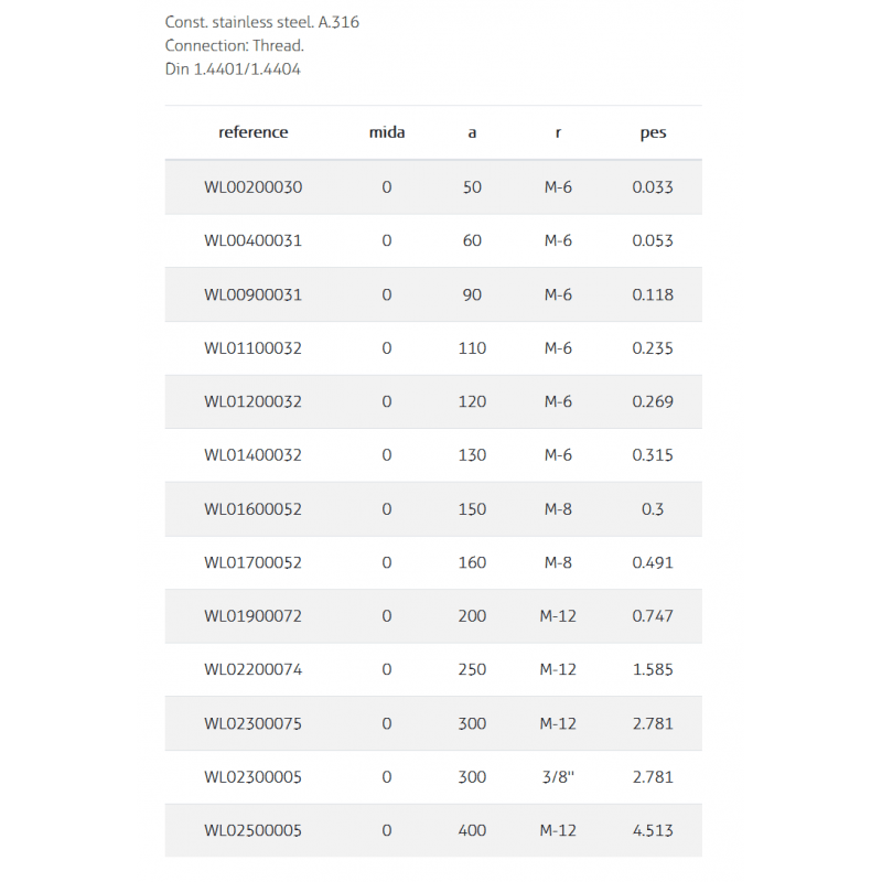 Spherical Buoy A.316 - PVL