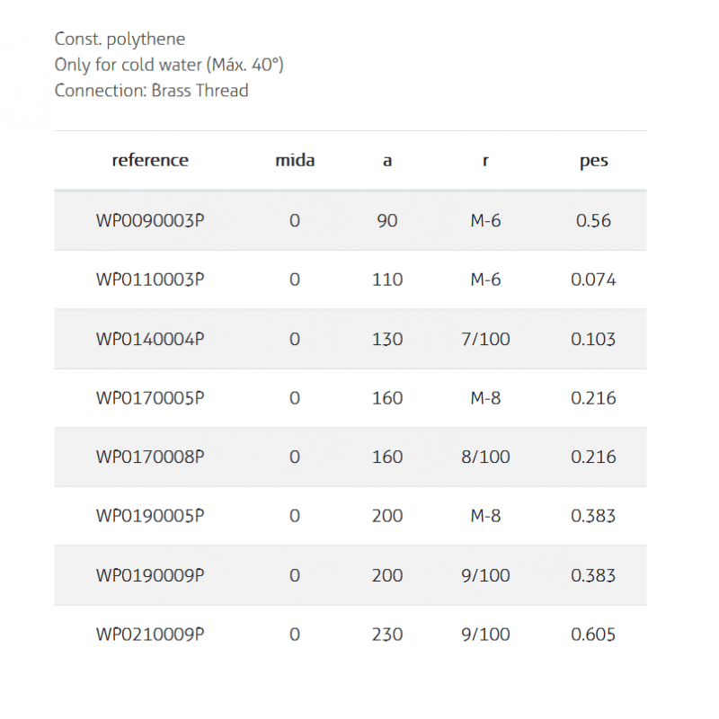 Spherical Buoy Polythene - PVL
