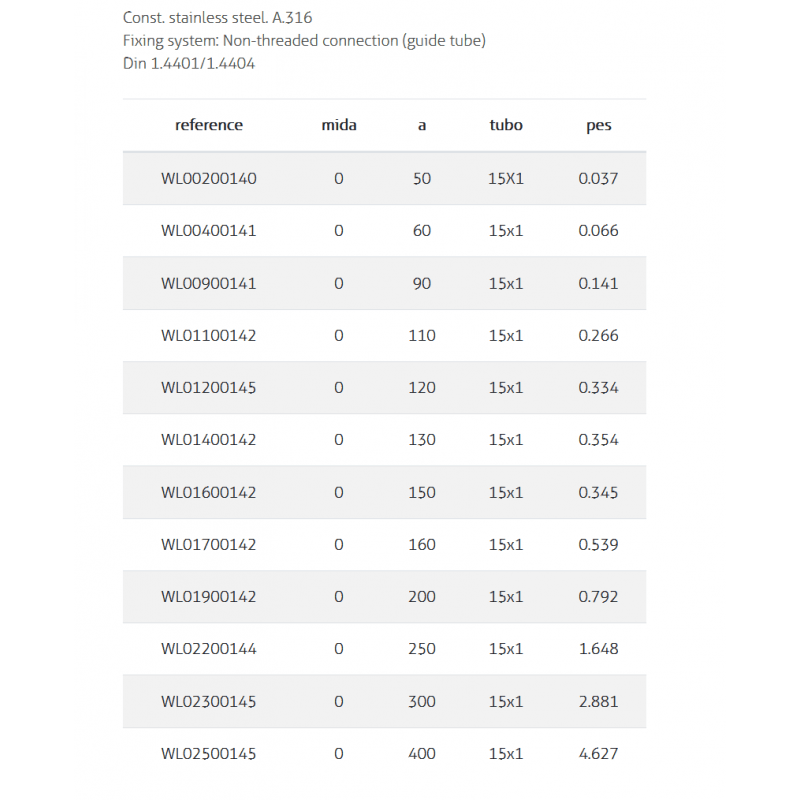 Spherical Passant Buoy A.316 - PVL