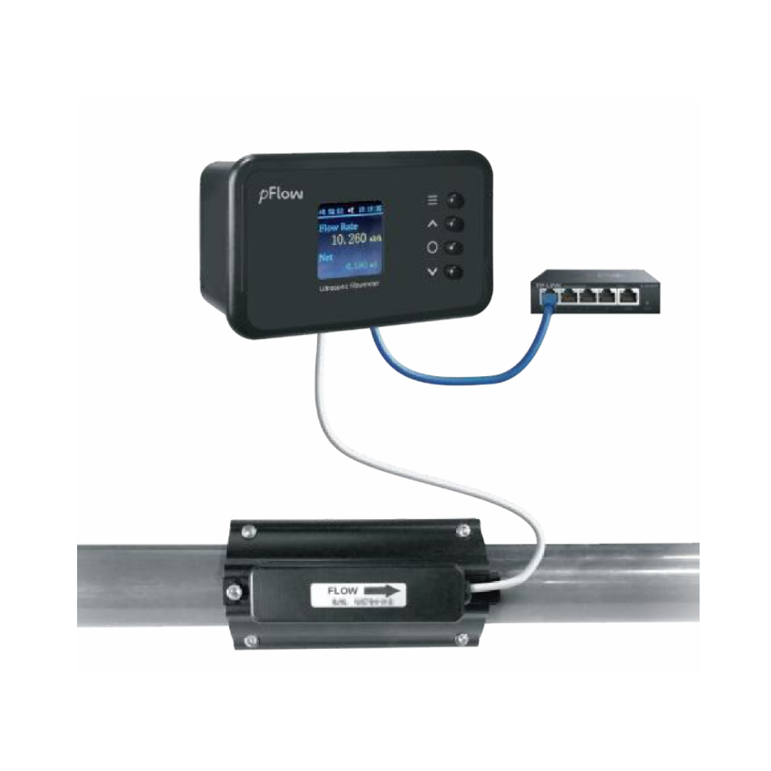 F3P Panel Mount & Split Ultrasonic Flowmeter