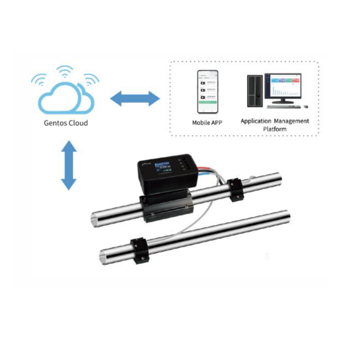 E3W Ultrasonic Thermal Energy/BTU Flow Meter