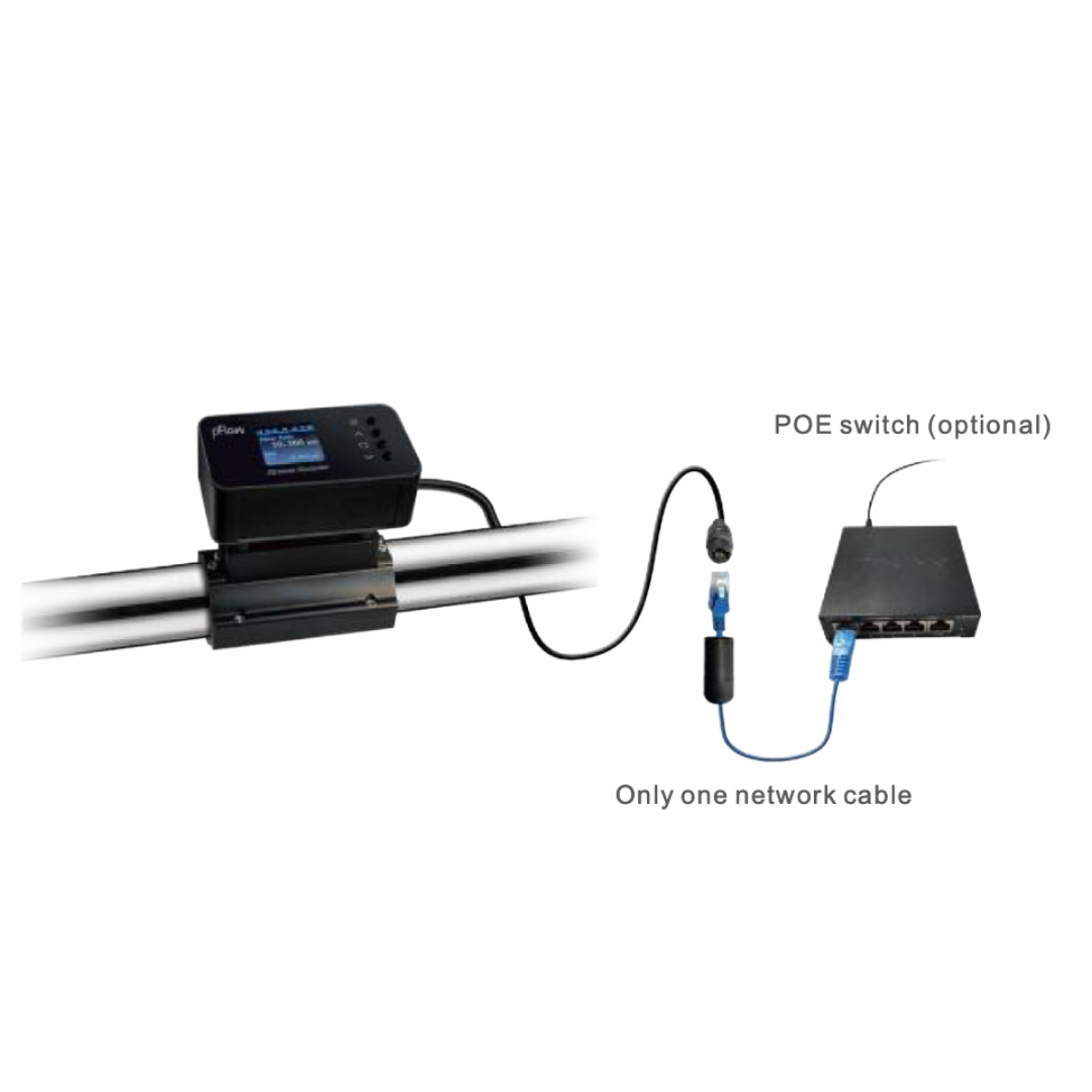 F3E Clip-on Ultrasonic Flowmeter