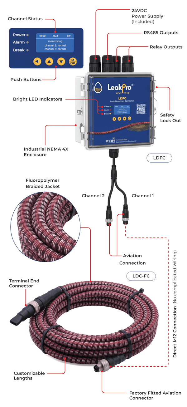 LeakPro LDFC controller and LDC-FC fuel sensing cable technical diagram