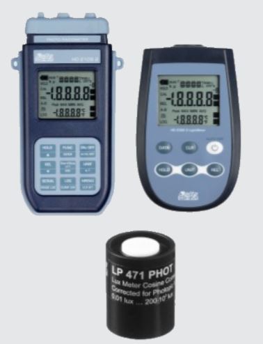 LLM-Basic KIT and LLM-Advanced KIT: LED LUX Measurement Kits