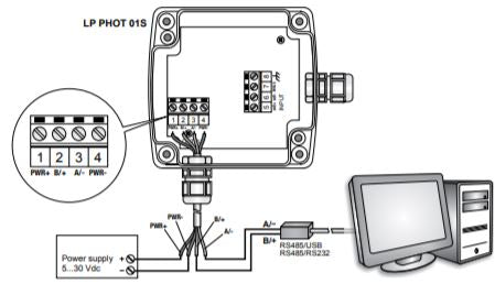 LPPHOT01S – Modbus Transmitter for LPPHOT01 Probe