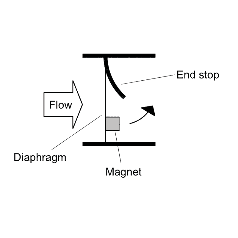 xf_flow_transmitter_diagram